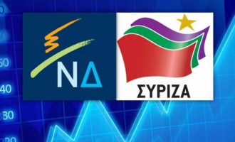 Οριακό προβάδισμα ΣΥΡΙΖΑ σε δύο νέες δημοσκοπήσεις