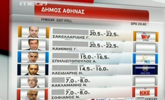 ΣΥΡΙΖΑ: Ενόχλησαν τα exit poll και όχι οι δημοσκοπήσεις…