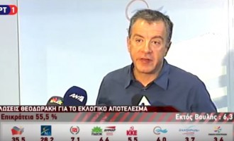 Στ. Θεοδωράκης: Η βαριά ευθύνη του αποτελέσματος βαραίνει τον επικεφαλής