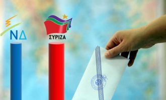 Δημοσκόπηση: Πρώτο κόμμα ο ΣΥΡΙΖΑ  με 4,2 μονάδες μπροστά από τη ΝΔ