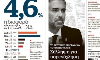 Δημοσκόπηση Voxpop Analysis: Έπεσε στο 4,6% η διαφορά ΝΔ-ΣΥΡΙΖΑ