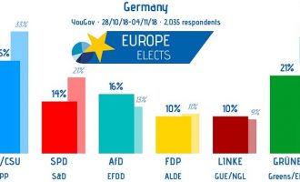 Βυθίζεται το SPD στη Γερμανία – Τι έδειξε δημοσκόπηση