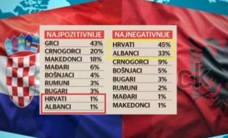 Δημοσκόπηση: Οι Σέρβοι αγαπάνε περισσότερο τους Έλληνες και καθόλου τους Αλβανούς