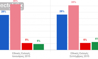 Δείτε τα αποτελέσματα των εθνικών εκλογών με… άλλο μάτι από το electobox