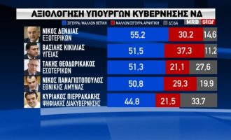 Δημοσκόπηση STAR: Η «βαθμολογία» των υπουργών – Ποια η διαφορά ΝΔ-ΣΥΡΙΖΑ