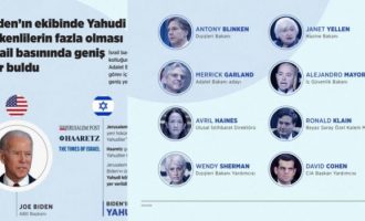 Ανατριχιαστικό! Το τουρκικό Anadolu «σημάδεψε» τους Εβραίους της κυβέρνησης Μπάιντεν