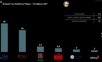 Δημοσκόπηση ProRata: Στο 8% η διαφορά Νέας Δημοκρατίας και ΣΥΡΙΖΑ