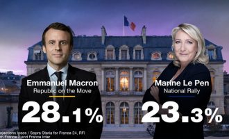 Γαλλία-Προεδρικές εκλογές: Προβάδισμα Μακρόν δείχνουν τα exit poll των γαλλικών ΜΜΕ