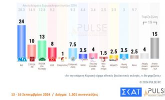 Δημοσκόπηση ΣΚΑΪ: «Μάχη» ΠΑΣΟΚ και ΣΥΡΙΖΑ για τη 2η θέση – Ποιον προτιμούν οι πολίτες για πρόεδρο στο κόμμα της Χαρ. Τρικούπη